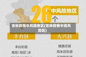 吉林疫情中风险地区(吉林疫情中高风险区)