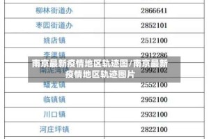 南京最新疫情地区轨迹图/南京最新疫情地区轨迹图片