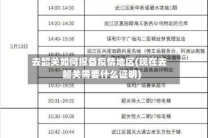去韶关如何报备疫情地区(现在去韶关需要什么证明)