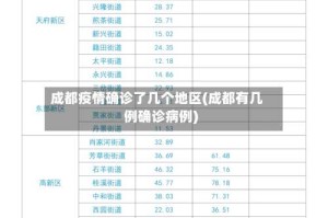 成都疫情确诊了几个地区(成都有几例确诊病例)