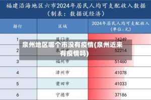 泉州地区哪个市没有疫情(泉州近来有疫情吗)