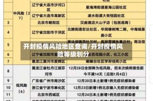 开封疫情风险地区查询/开封疫情风险等级划分