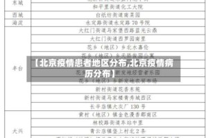【北京疫情患者地区分布,北京疫情病历分布】