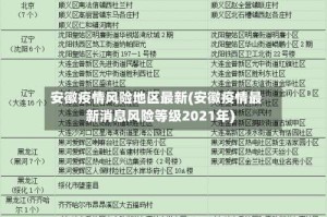 安徽疫情风险地区最新(安徽疫情最新消息风险等级2021年)
