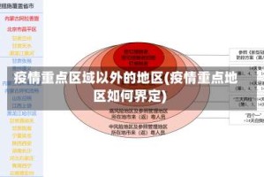 疫情重点区域以外的地区(疫情重点地区如何界定)