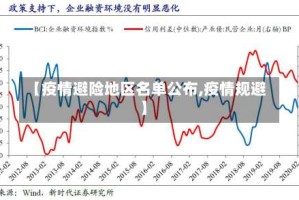 【疫情避险地区名单公布,疫情规避】