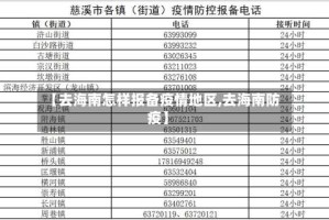 【去海南怎样报备疫情地区,去海南防疫】