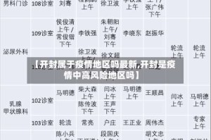 【开封属于疫情地区吗最新,开封是疫情中高风险地区吗】