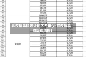 北疫情风险等级地区名单(北京疫情风险级别地图)