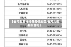 【去河北怎样报备疫情地区,去河北需要报备吗】