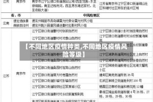 【不同地区疫情种类,不同地区疫情风险等级】