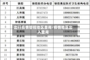 出行疫情管控地区查询/疫情地区出入查询