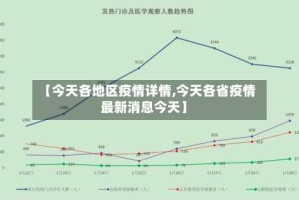 【今天各地区疫情详情,今天各省疫情最新消息今天】