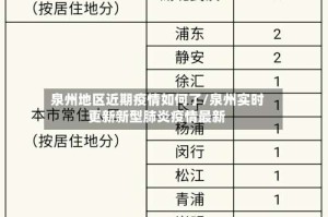 泉州地区近期疫情如何了/泉州实时更新新型肺炎疫情最新