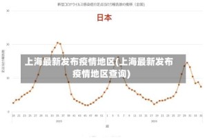上海最新发布疫情地区(上海最新发布疫情地区查询)
