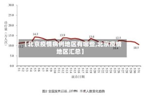 【北京疫情病例地区有哪些,北京疫情地区汇总】