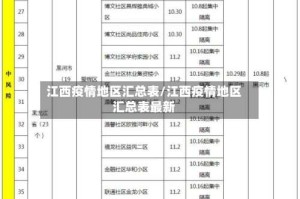 江西疫情地区汇总表/江西疫情地区汇总表最新