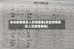 来自疫情地区人员摸查表(来自疫情地区人员摸查表格)
