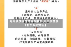 海南涉及疫情地区有哪些(海南疫情属于什么风险地区)