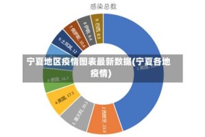 宁夏地区疫情图表最新数据(宁夏各地疫情)