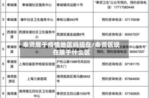 奉贤属于疫情地区吗现在/奉贤区现在属于什么区