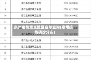 泉州疫情重点地区名单查询(泉州疫情确诊分布)