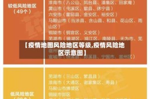 【疫情地图风险地区等级,疫情风险地区示意图】
