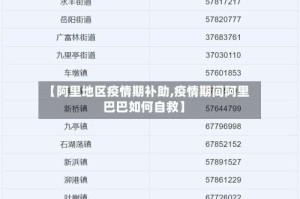 【阿里地区疫情期补助,疫情期间阿里巴巴如何自救】