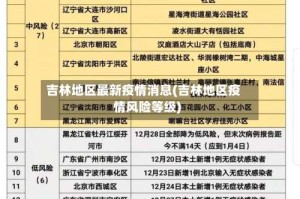 吉林地区最新疫情消息(吉林地区疫情风险等级)