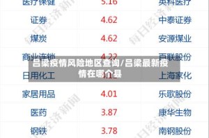 吕梁疫情风险地区查询/吕梁最新疫情在哪个县