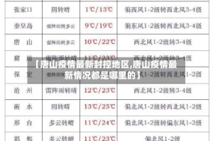 【唐山疫情最新封控地区,唐山疫情最新情况都是哪里的】