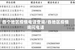 各个地区疫情电话查询/各地区疫情询问电话