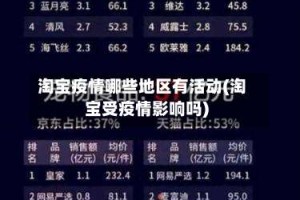 淘宝疫情哪些地区有活动(淘宝受疫情影响吗)