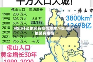 佛山什么地区有疫情发生/佛山那个地区有疫情