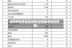 新冠疫情多地区最新(疫情最新地区数据)