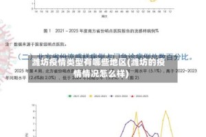 潍坊疫情类型有哪些地区(潍坊的疫情情况怎么样)