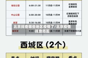 北京排查哪些地区疫情了/北京疫情排查范围