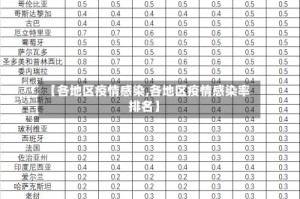 【各地区疫情感染,各地区疫情感染率排名】