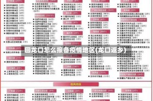 回龙口怎么报备疫情地区(龙口返乡)