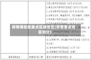 疫情哪些是重点区域地区(疫情重点地区划分)