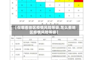 【在哪看地区疫情风险等级,怎么看地区疫情风险等级】