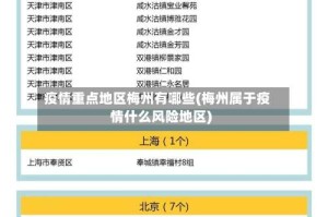 疫情重点地区梅州有哪些(梅州属于疫情什么风险地区)
