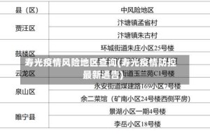 寿光疫情风险地区查询(寿光疫情防控最新通告)