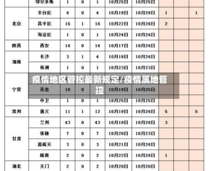 疫情地区管控最新规定/疫情属地管控
