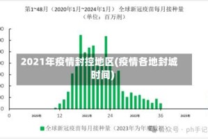 2021年疫情封控地区(疫情各地封城时间)