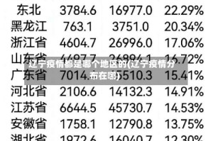 辽宁疫情都是哪个地区的(辽宁疫情分布在哪)