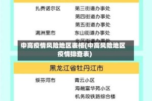 中高疫情风险地区表格(中高风险地区疫情排查表)