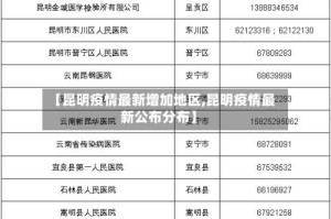 【昆明疫情最新增加地区,昆明疫情最新公布分布】