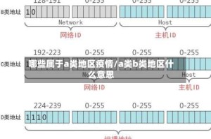 哪些属于a类地区疫情/a类b类地区什么意思