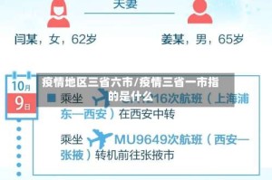 疫情地区三省六市/疫情三省一市指的是什么